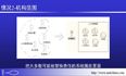 软件需求设计UML全程实例剖析幻灯片（2-愿景）201904更新