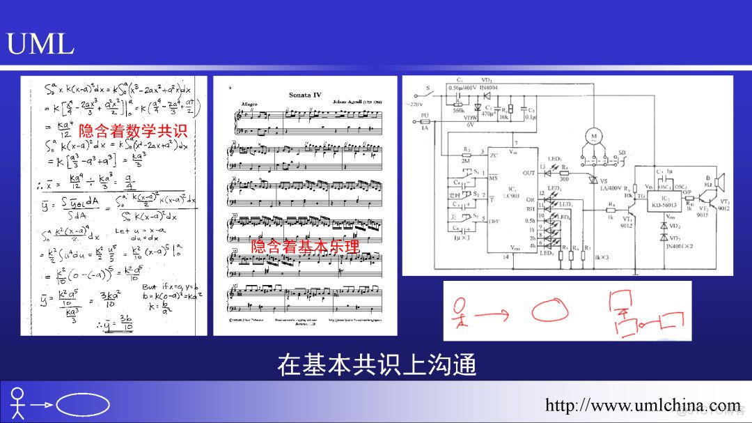 软件需求设计UML全程实例剖析幻灯片（概述）201904更新_序列图_10