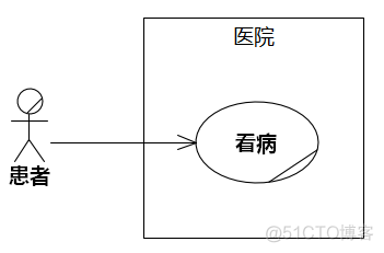 [答疑]医院里医生给医生看病的业务建模_建模_03