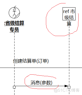 [答疑]序列图片段之间的消息传递_序列图_04