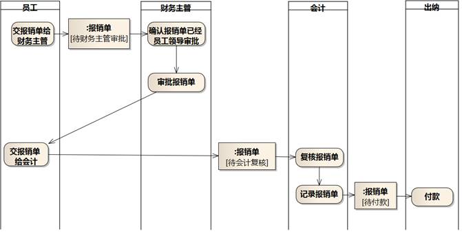 [软件方法]阿布思考法打破创新思维限制_建模