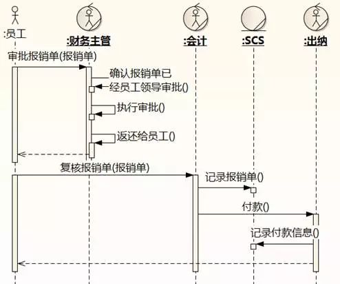 [软件方法]阿布思考法打破创新思维限制_序列图_02