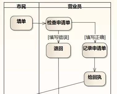 [软件方法]阿布思考法打破创新思维限制_建模_03