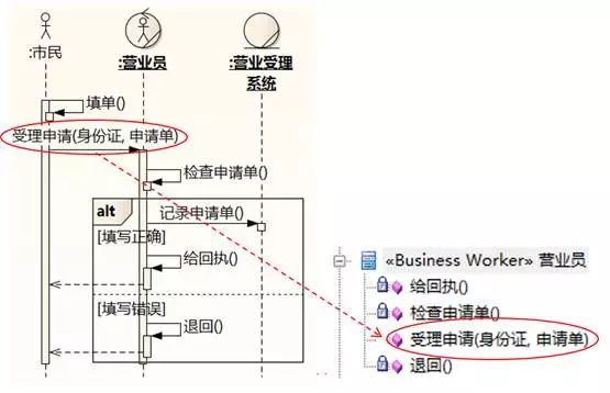 [软件方法]阿布思考法打破创新思维限制_序列图_04