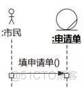 [软件方法]工具操作-改进业务序列图_序列图_15