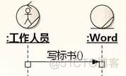 [软件方法]工具操作-改进业务序列图_业务流程_22