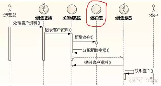 [软件方法]阿布思考法打破创新思维限制_业务流程_10