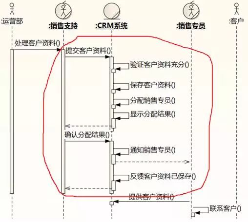 [软件方法]阿布思考法打破创新思维限制_业务流程_11