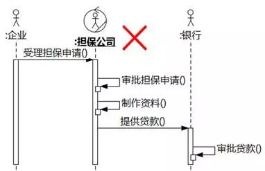 [软件方法]阿布思考法打破创新思维限制_序列图_14