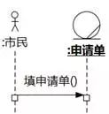 [软件方法]阿布思考法打破创新思维限制_序列图_15