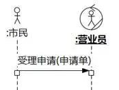 [软件方法]阿布思考法打破创新思维限制_建模_16