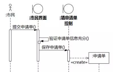 [软件方法]阿布思考法打破创新思维限制_业务流程_17