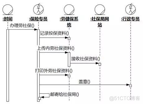 [软件方法]阿布思考法打破创新思维限制_建模_20