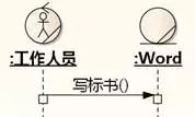 [软件方法]阿布思考法打破创新思维限制_建模_22