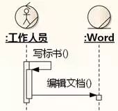 [软件方法]阿布思考法打破创新思维限制_建模_23