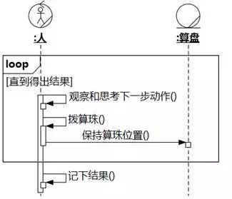 [软件方法]阿布思考法打破创新思维限制_序列图_24