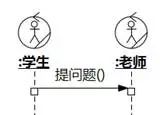 [软件方法]阿布思考法打破创新思维限制_序列图_29