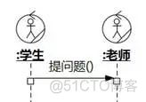 [软件方法]阿布思考法打破创新思维限制_序列图_29