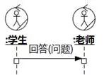 [软件方法]阿布思考法打破创新思维限制_序列图_30