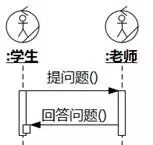 [软件方法]阿布思考法打破创新思维限制_业务流程_32