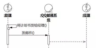 [软件方法]阿布思考法打破创新思维限制_序列图_33