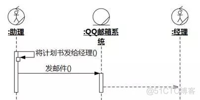 [软件方法]阿布思考法打破创新思维限制_业务流程_33