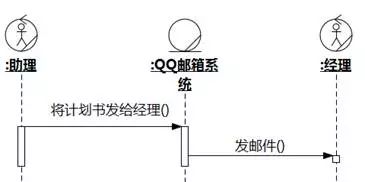 [软件方法]阿布思考法打破创新思维限制_序列图_34