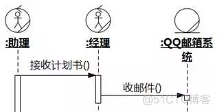 [软件方法]阿布思考法打破创新思维限制_建模_36