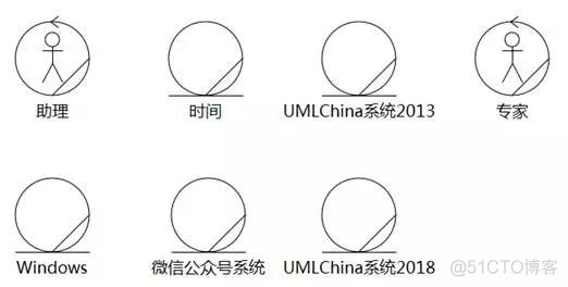 [软件方法]工具操作-改进业务序列图_业务流程_79