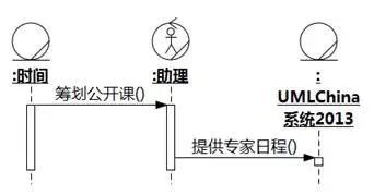 [软件方法]阿布思考法打破创新思维限制_序列图_53