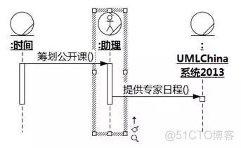 [软件方法]阿布思考法打破创新思维限制_业务流程_54