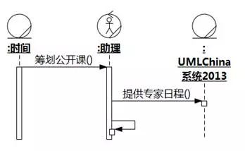 [软件方法]阿布思考法打破创新思维限制_序列图_55