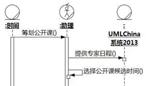 [软件方法]阿布思考法打破创新思维限制_建模_56