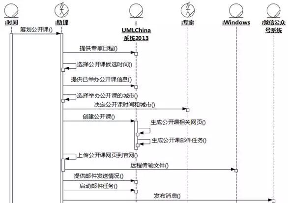 [软件方法]阿布思考法打破创新思维限制_序列图_57