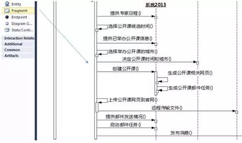 [软件方法]阿布思考法打破创新思维限制_建模_61