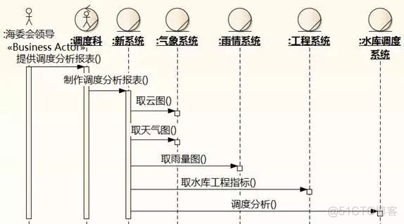 [软件方法]阿布思考法打破创新思维限制_业务流程_68