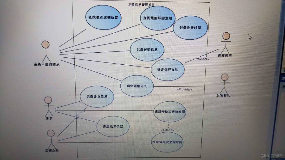 [答疑精选]时间在业务用例图中可以作为一个业务执行者吗（2014/11/28）_用例图_03