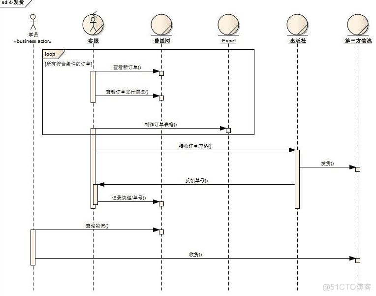 [答疑精选]Excel不能制作订单表格，只能_lk