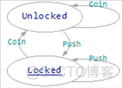 UML相关工具一览（2016年7月更新）_Windows_101