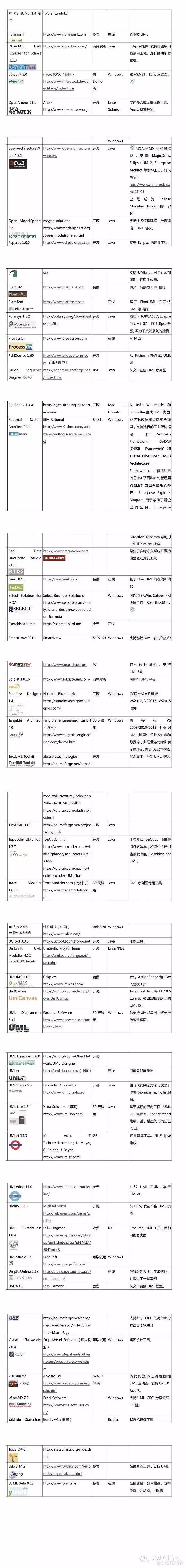 UML相关工具一览（截止2015年8月）_ide_03