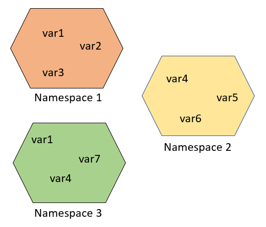 Python3 命名空间和作用域_python_03