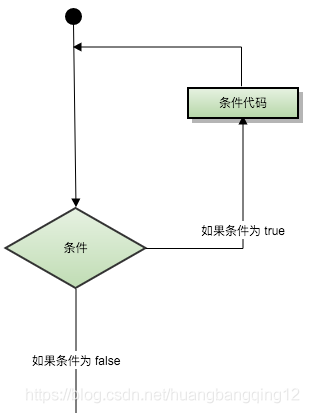 Python3 循环语句_python