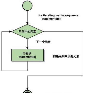 Python3 循环语句_无限循环_03