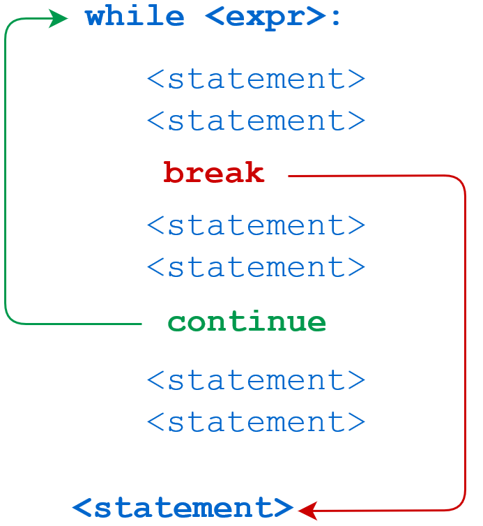 Python3 循环语句_循环语句_06