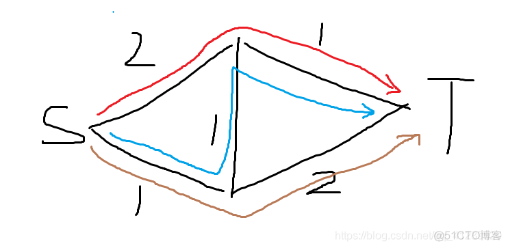 【ZOJ - 3946】Highway Project（最短路子图，维护双权值，贪心，最小树形图）_最短路