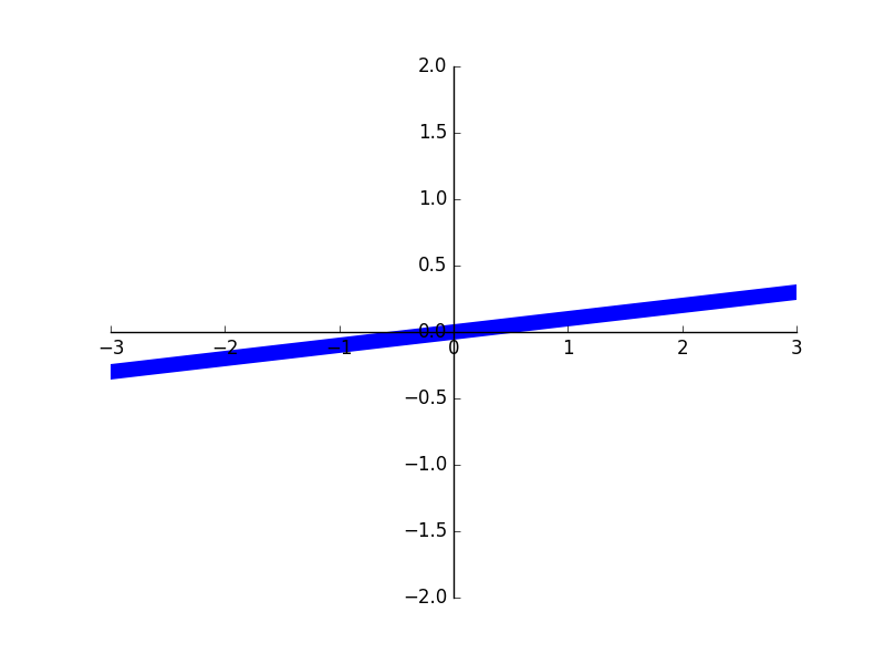 matplotlib tick能见度_参数设置