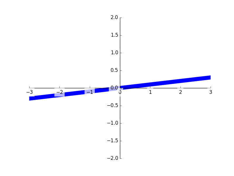 matplotlib-tick-51cto-plt-tick-params