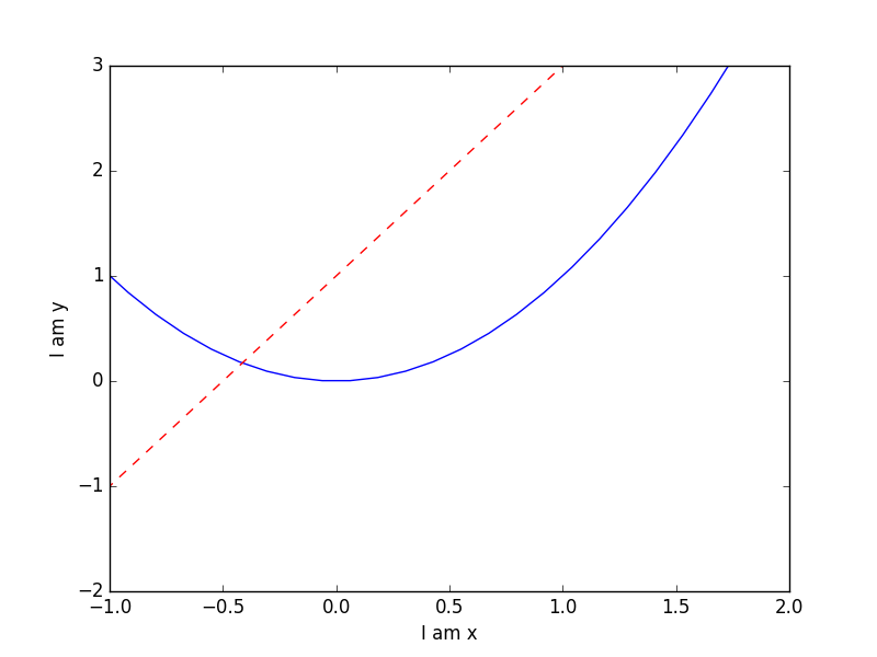 matplotlib 设置坐标轴1_显示图像