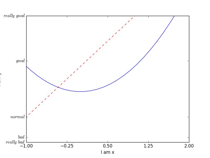 matplotlib 设置坐标轴1_显示图像_02