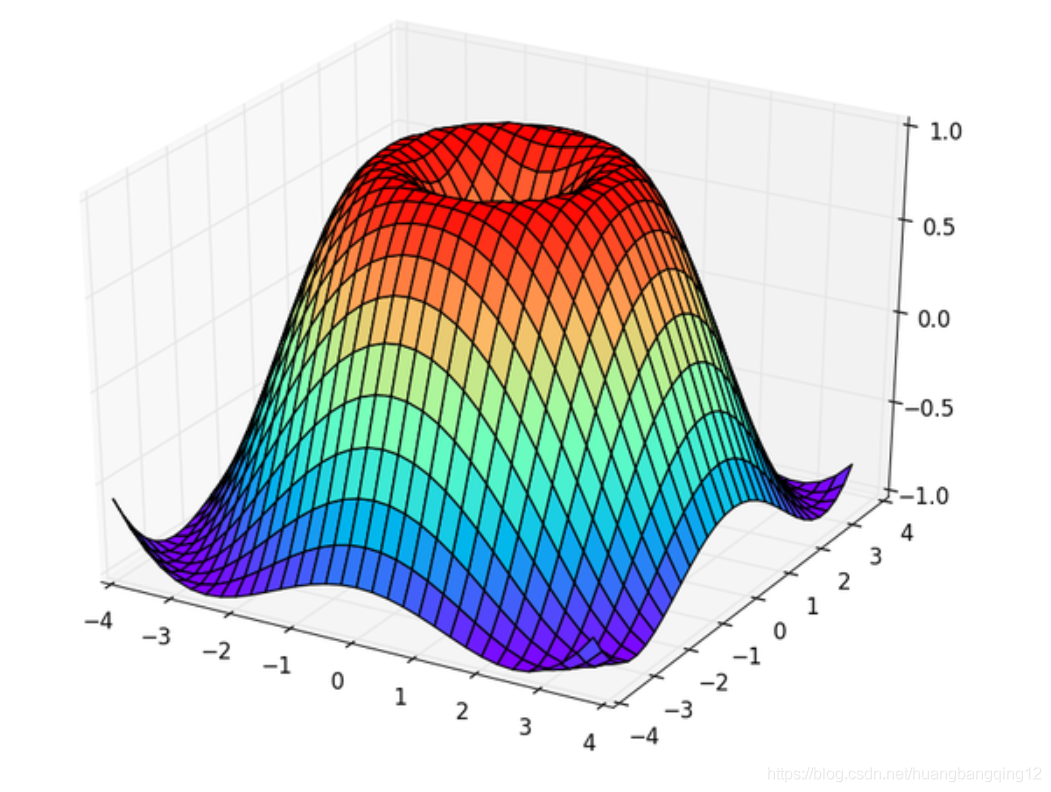 Matplotlib 3D 数据_3d_03